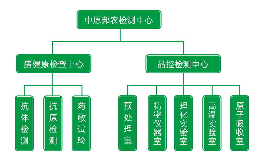 h977-中原邦农检测中心.png